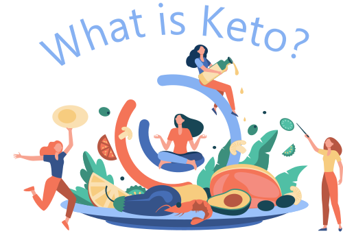 Ways of Eating: Keto Diet